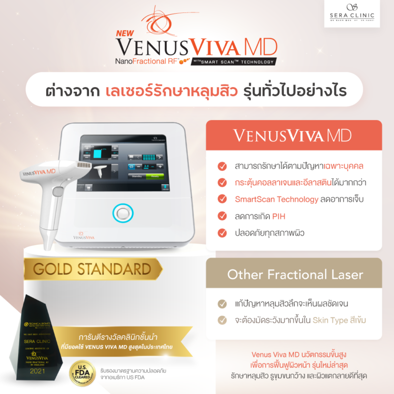 Sera Clinic Venus Viva MD Laser เลเซอร์รักษาหลุมสิว กระชับรูขุมขน ผิวแตกลาย ผิวเปลือกส้ม เพื่อผิวใส เรียบเนียน