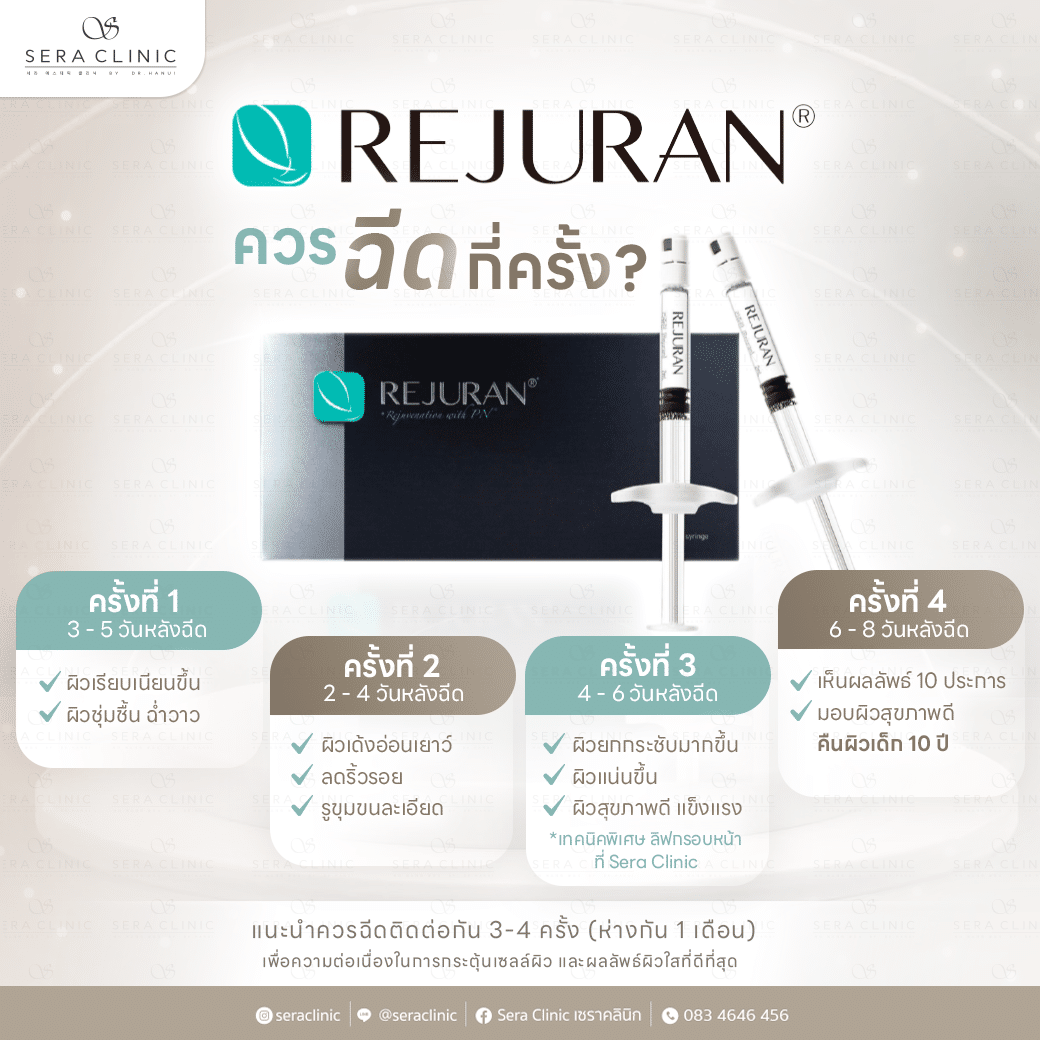 Rejuran Healer รีจูรัน อันดับ 1 ขายดีที่สุดในเกาหลี ฟื้นฟูผิวใสเร่งด่วน ผิวฉ่ำวาวขั้นสุด กระชับรูขุมขน เนียนละเอียด ผิวฉ่ำวาวขึ้นสุด พร้อมเทคนิคใหม่ ลิฟกรอบหน้าชัด จนคนไทยต้องบินไกลถึงเกาหลี ผลลัพธ์ หลังฉีด ควรฉีด กี่ครั้ง แต่ละครั้ง