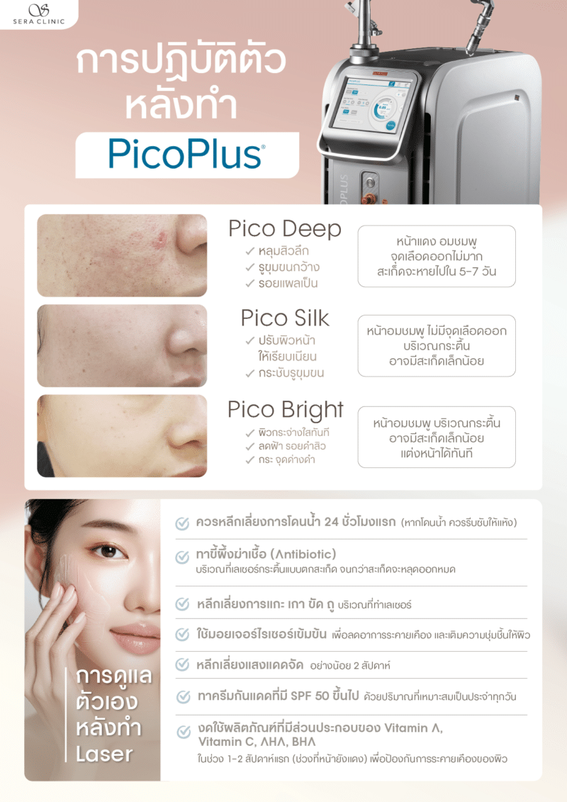 Sera Clinic by Dr.Hanui Pico Plus Laser ลบฝ้ากระ จุดด่างดำ จางไวกว่า ...